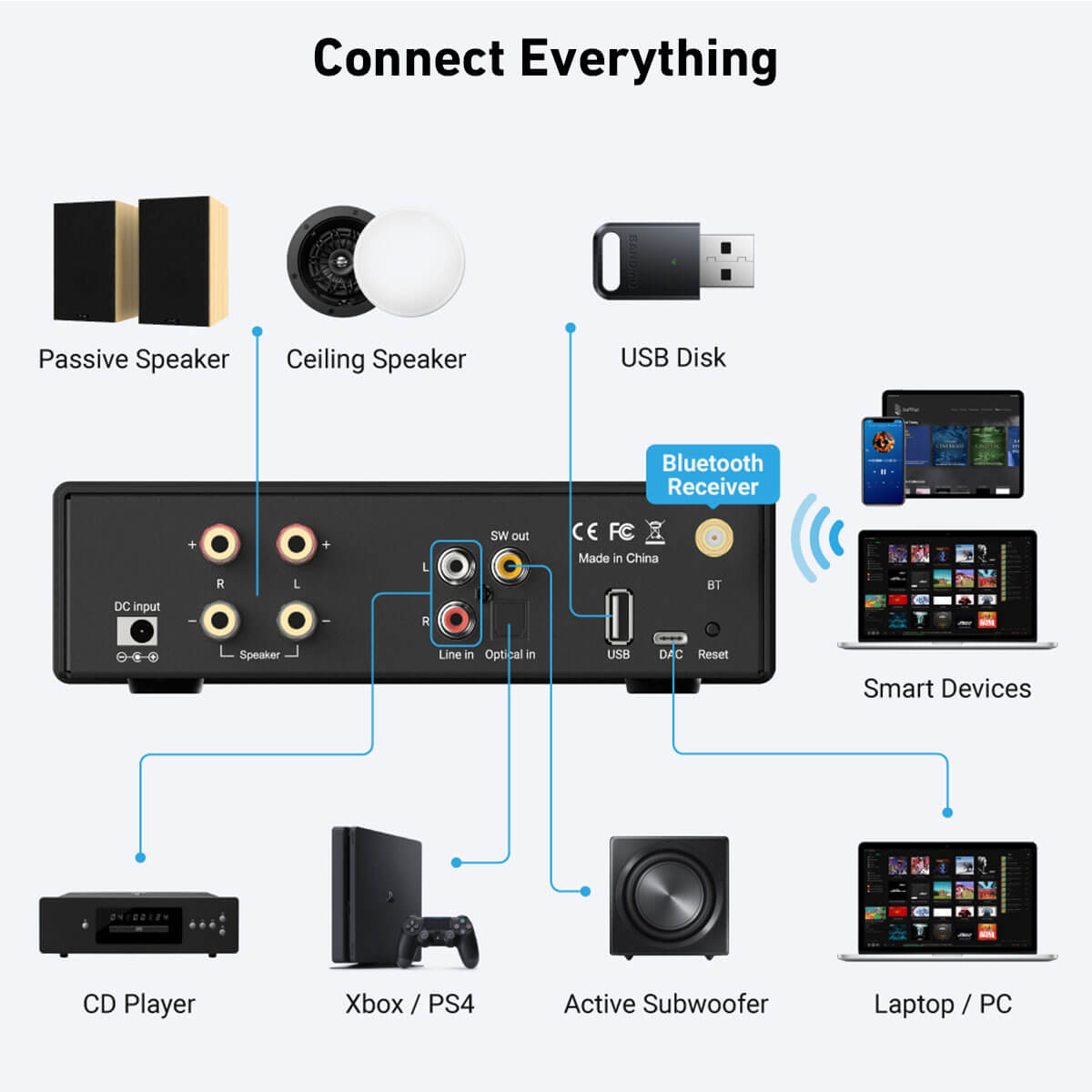 Class D Amplifier - Arylic-B50 SE Bluetooth Stereo Ses Amplifikatörü