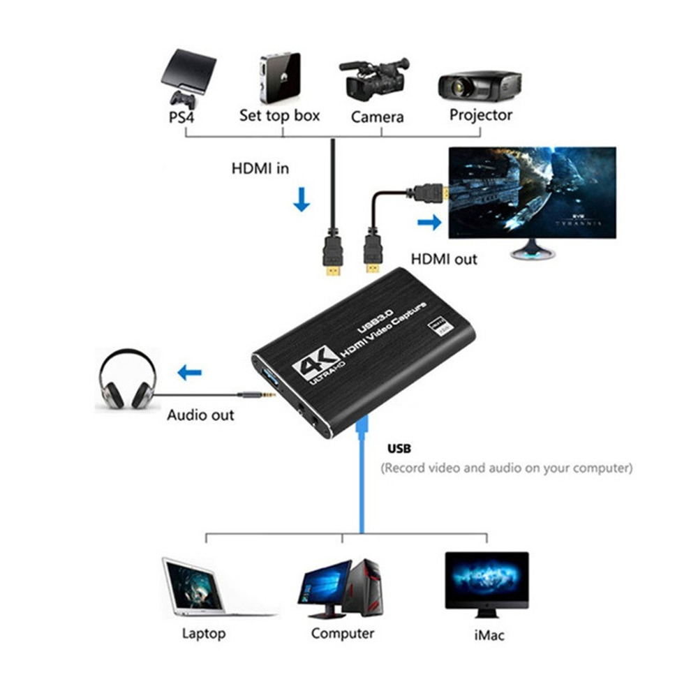 4K USB 3.0 Video Yakalama Kart - Usb Sound Card incelemesi ve fiyatı