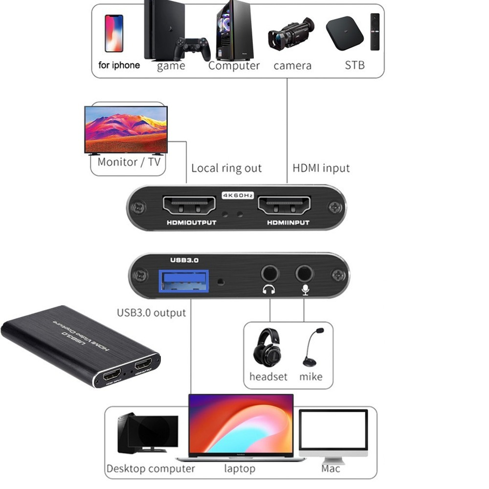 4K USB 3.0 Video Yakalama Kart - Usb Sound Card incelemesi ve fiyatı