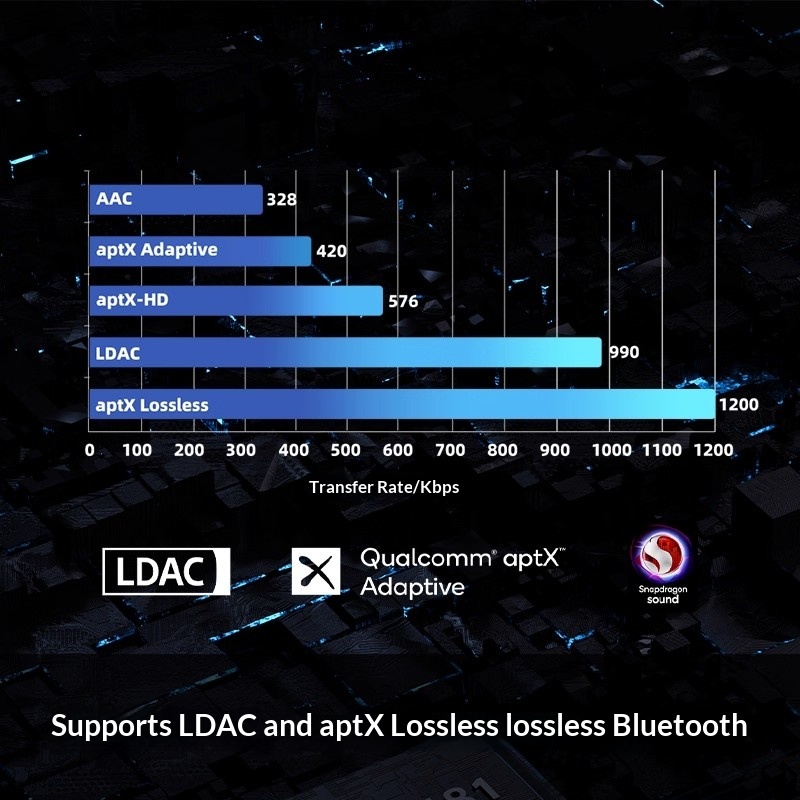 FiiO BTR17 Taşınabilir Bluetoo - Sbc Audio Amplifier incelemesi ve fiyatı