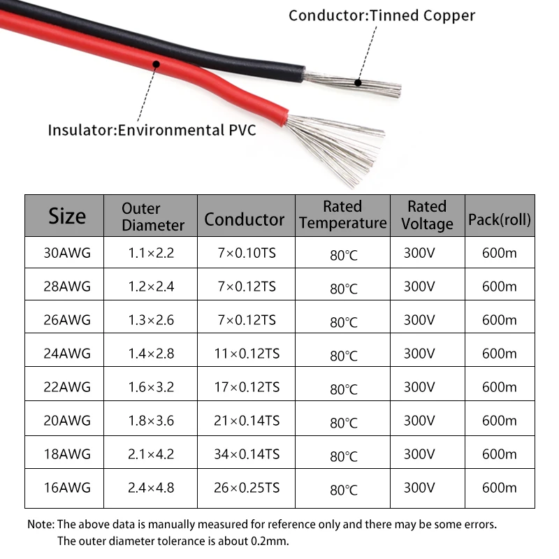 2 ~ 50 m 2Pin Elektrik Telleri - Audio Jumper Wire incelemesi ve fiyatı