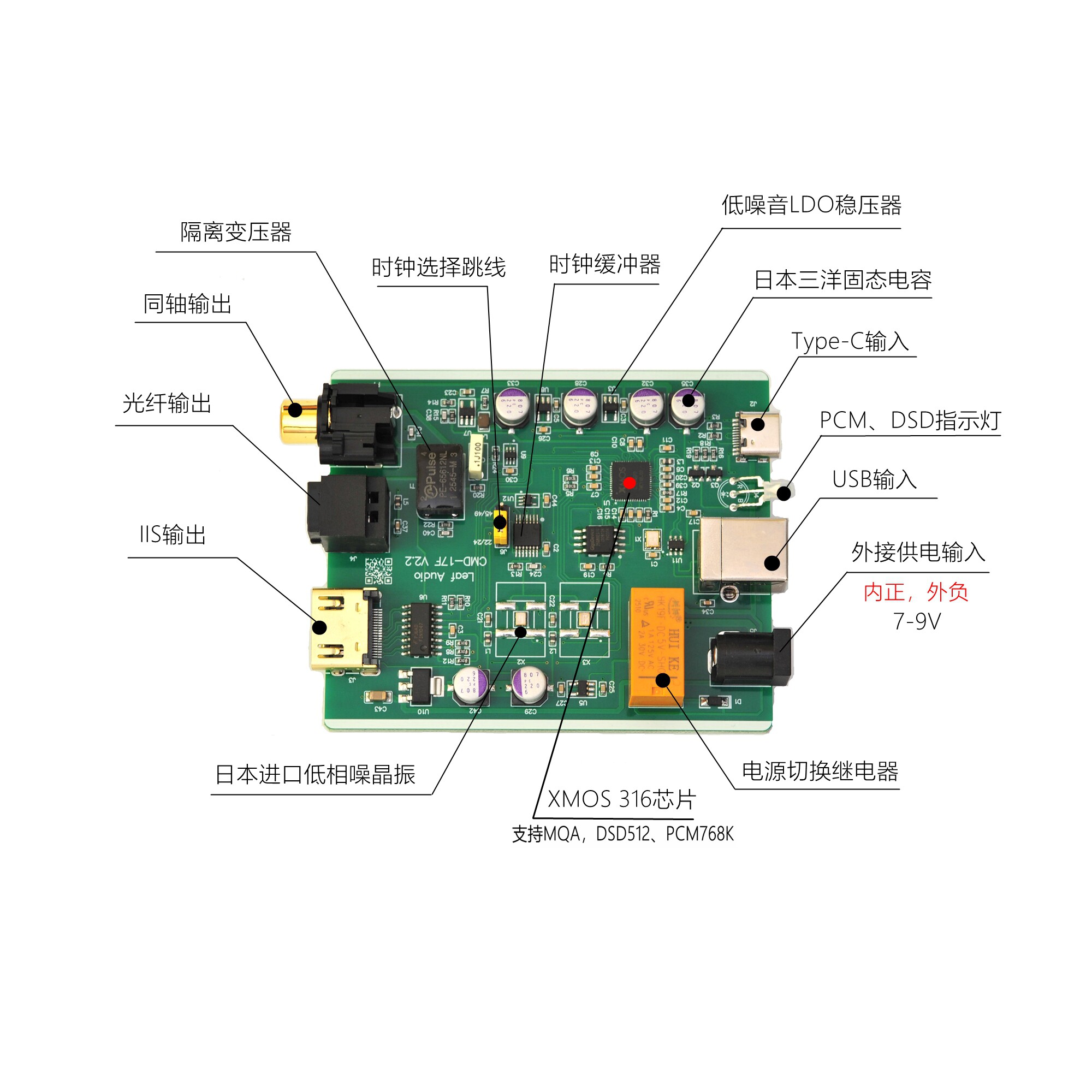 Leaf Audio CMD17F Dijital Aray - Usb Sound Card incelemesi ve fiyatı