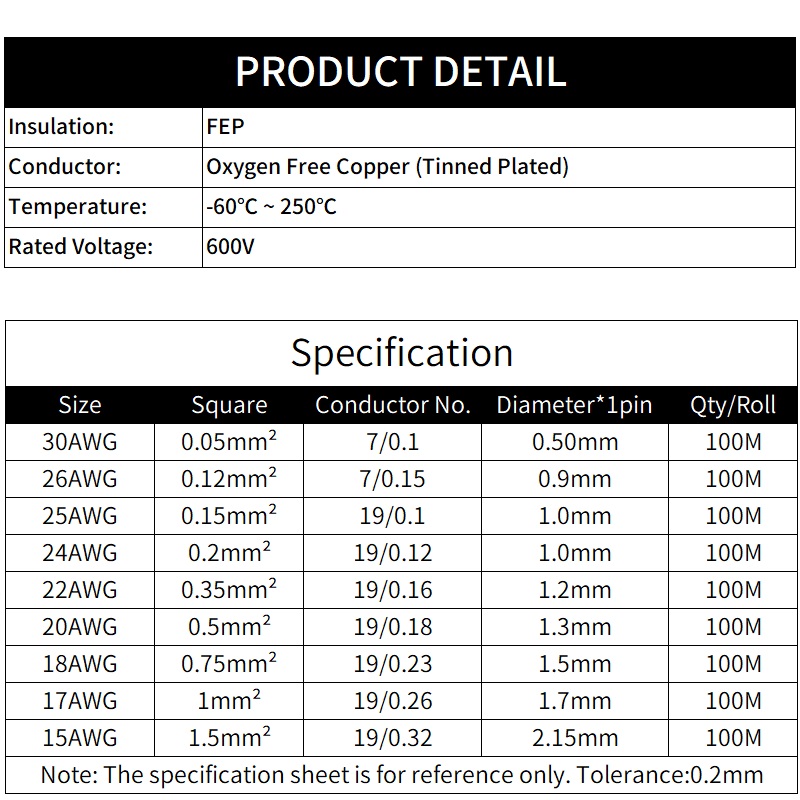 2M/10M 2 pins PTFE Tel 30/26/2 - Audio Jumper Wire incelemesi ve fiyatı