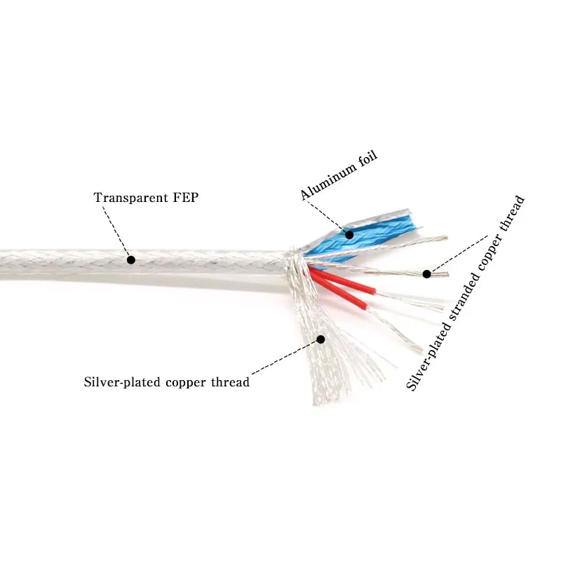 0.15 ~ 0.5mm Yüksek Saflıkta G - Audio Jumper Wire incelemesi ve fiyatı