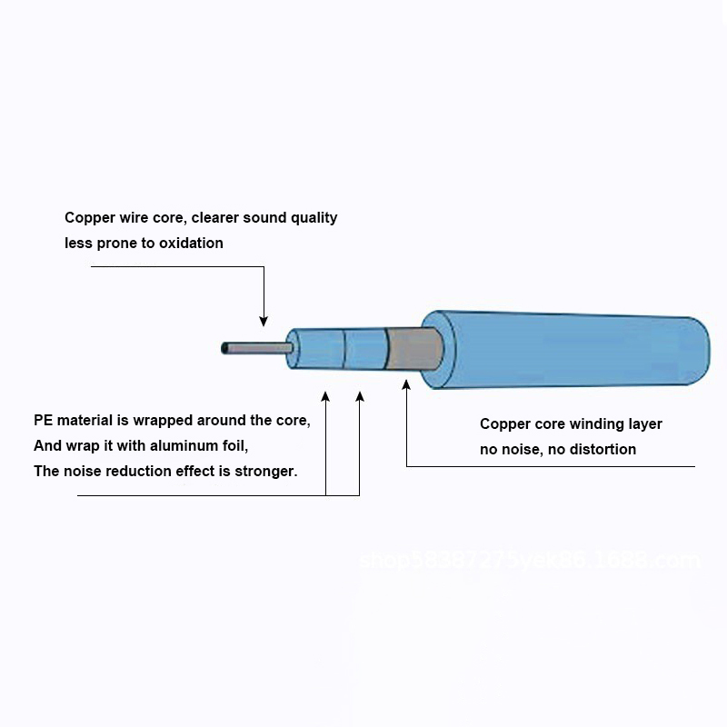 6.5mm Ses Kabloları TRS 1/4 in - Trs Cable incelemesi ve fiyatı
