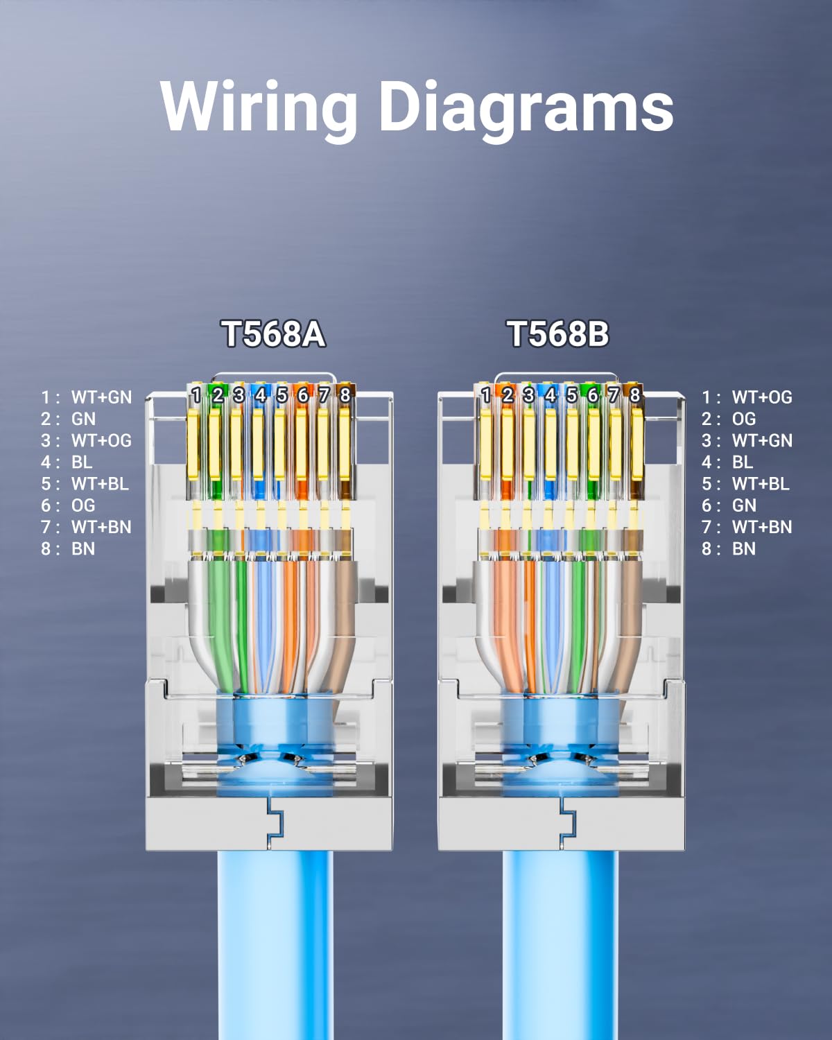 Cat 6 Korumalı Geçişli RJ45 Ko - Rj45 Jack incelemesi ve fiyatı