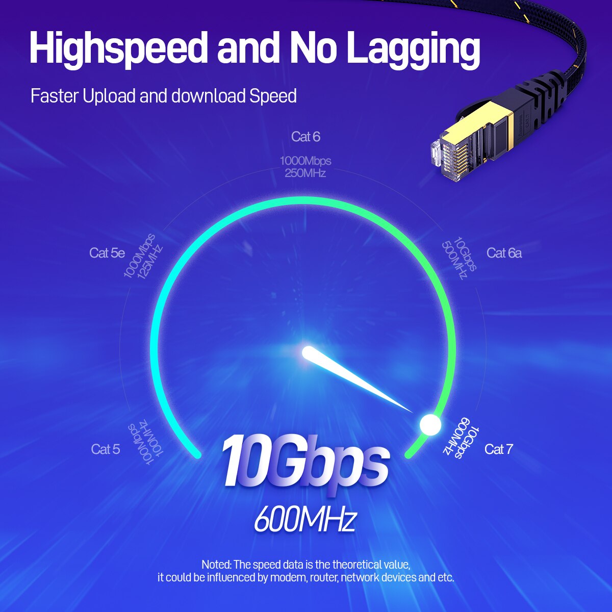AMPCOM CAT7 Ethernet kablosu d - Rj45 Jack incelemesi ve fiyatı