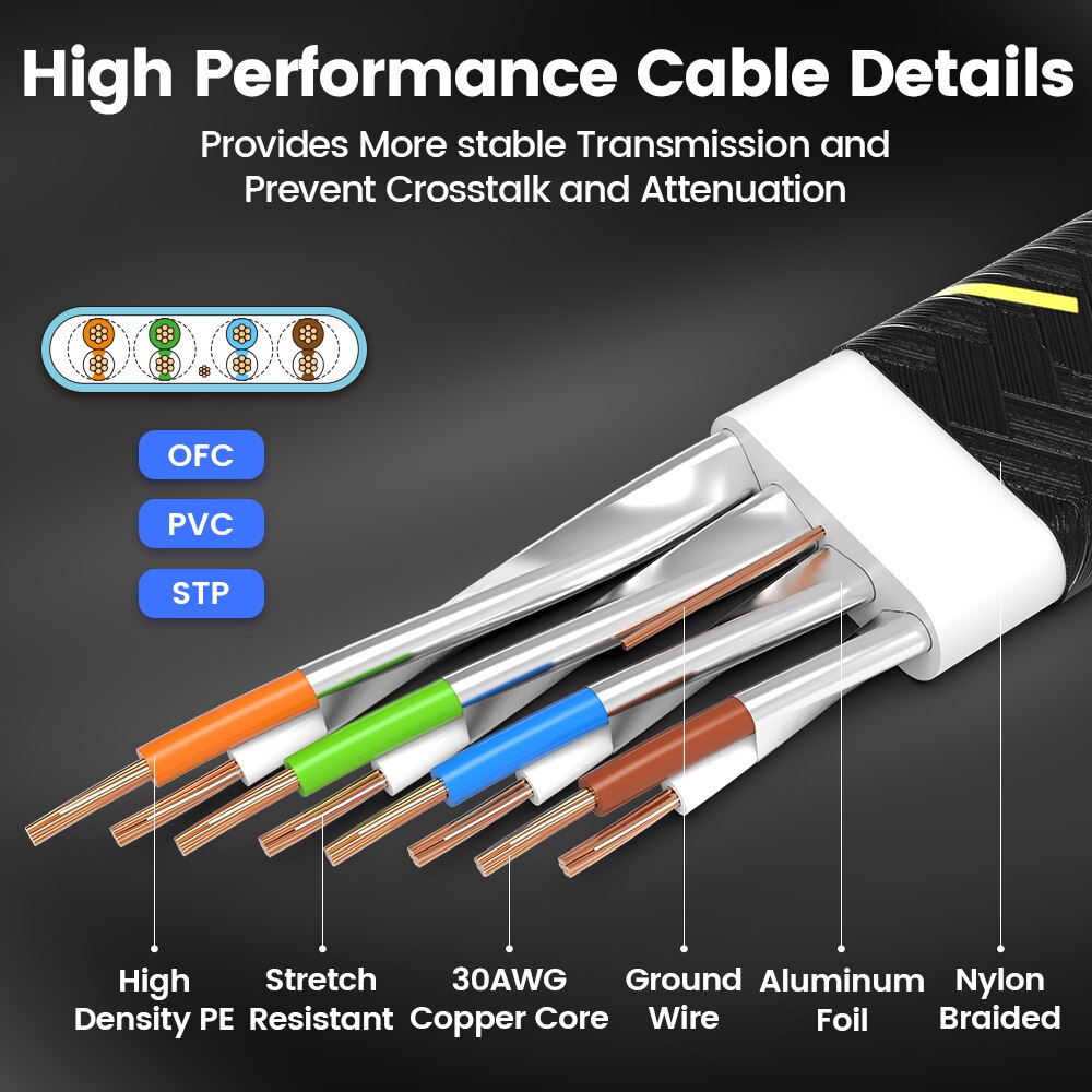 AMPCOM CAT7 Ethernet kablosu d - Rj45 Jack incelemesi ve fiyatı