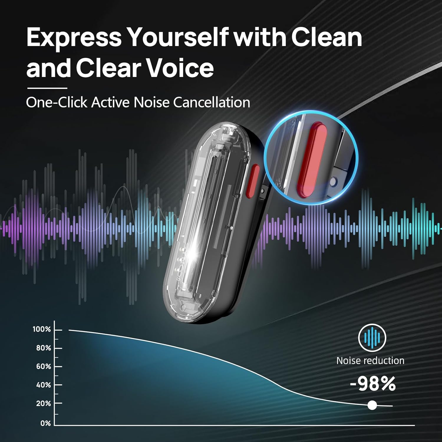 SYNCO Kablosuz Yaka Mikrofonu  - Condenser Microphone Kit incelemesi ve fiyatı