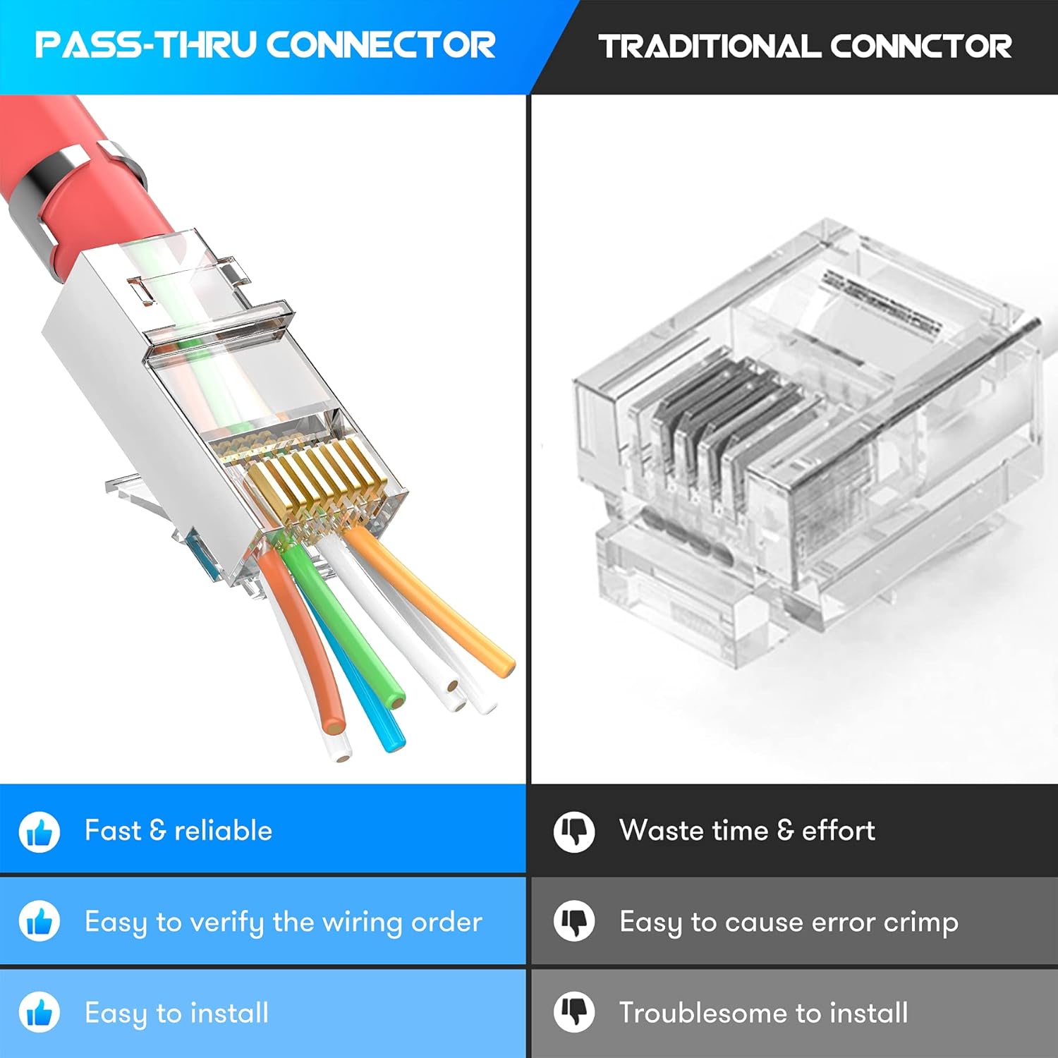 ZoeRax 50'li Paket Korumalı RJ - Rj45 Jack incelemesi ve fiyatı