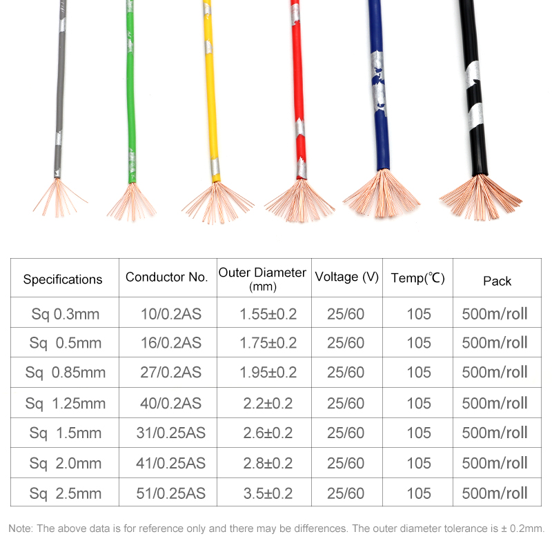 5 ~ 50 m AVSS Otomotiv Telleri - Audio Jumper Wire incelemesi ve fiyatı