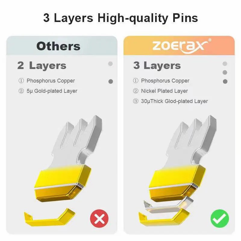 ZOERAX 50/100 ADET RJ45 Geçiş  - Rj45 Jack incelemesi ve fiyatı