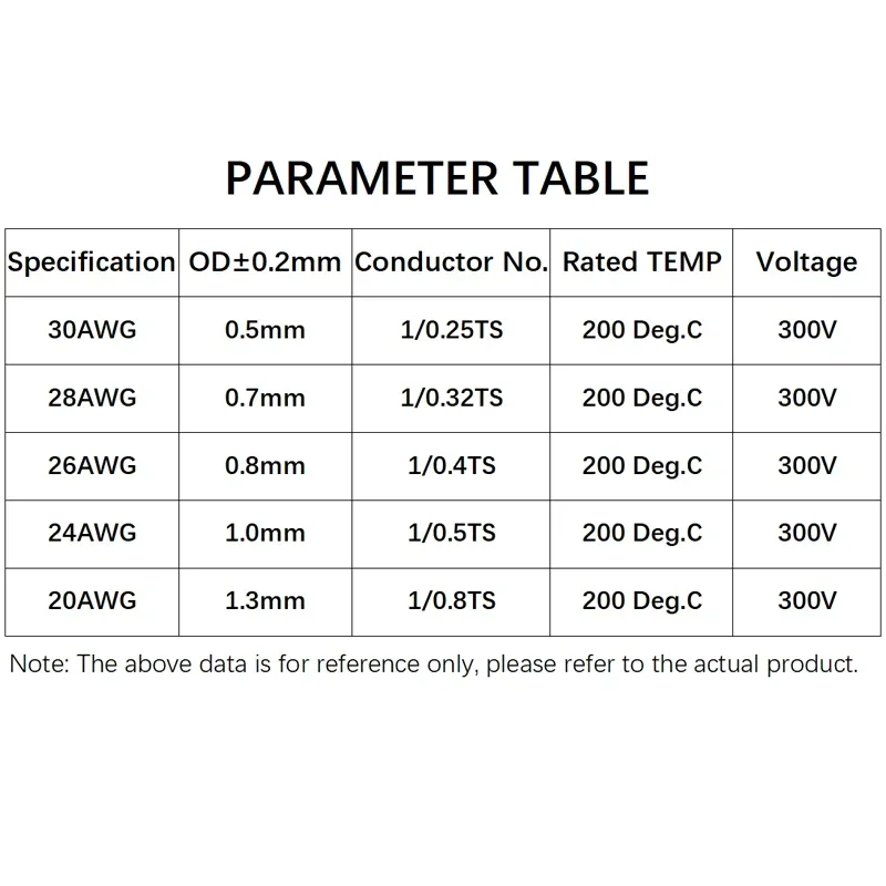 0.06 ~ 0.5 20 ~ 30AWG tek çeki - Audio Jumper Wire incelemesi ve fiyatı
